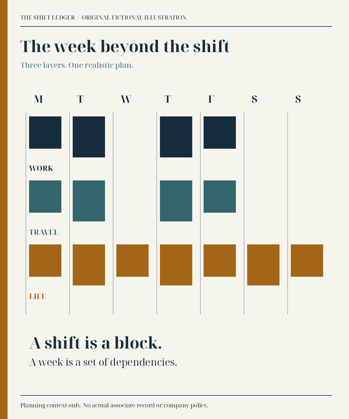 Original fictional weekly planner with distinct work, travel and household bands; no actual schedule is represented.